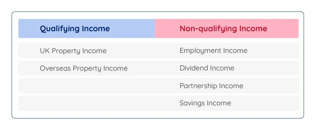 Calculate your qualifying income in RentalBux