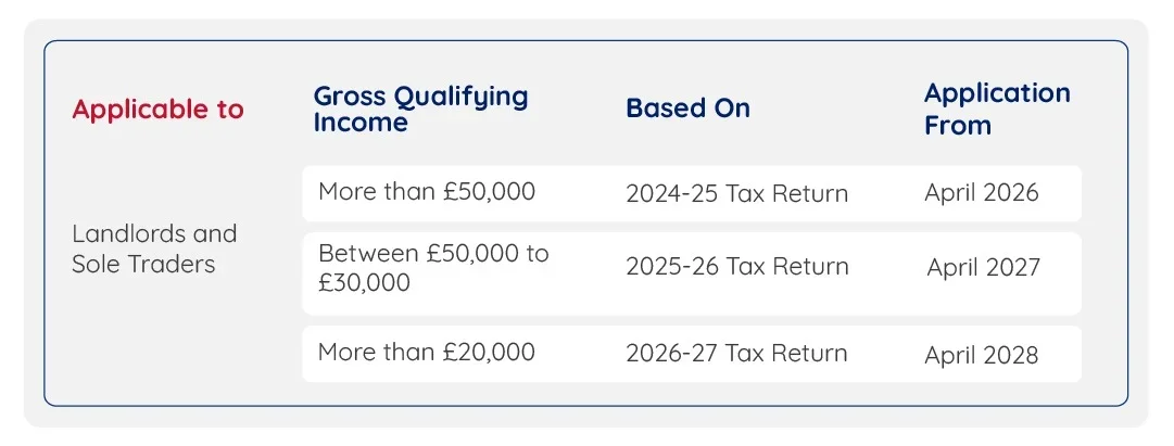 Determine if your client needs to sign up in RentalBux