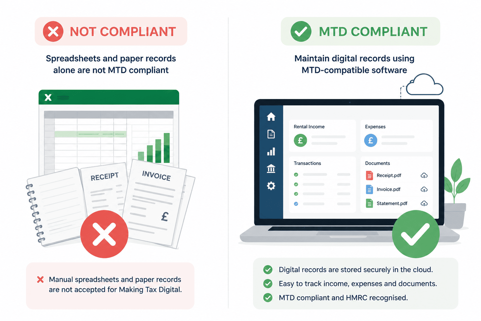 spreadsheet v/s MTD software