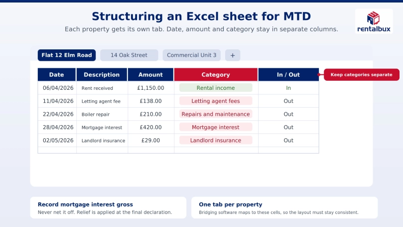 an illustration of how to structure an excel sheet for MTD