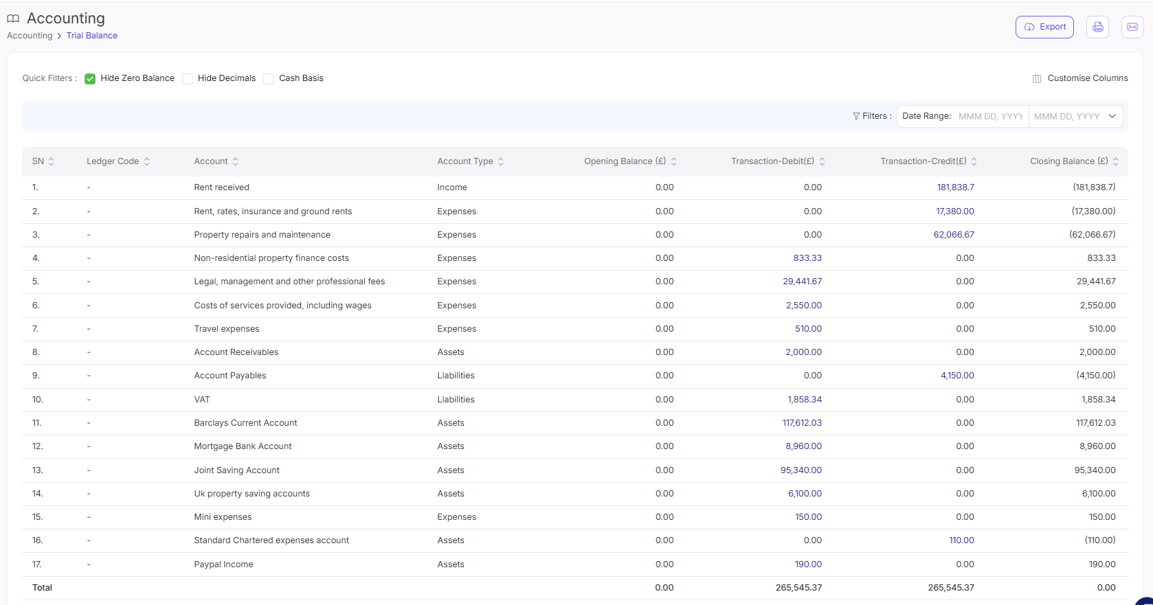 Trial Balance Overview